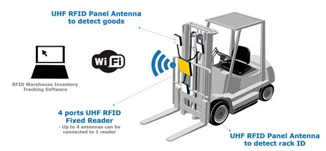 RFID Forklift 